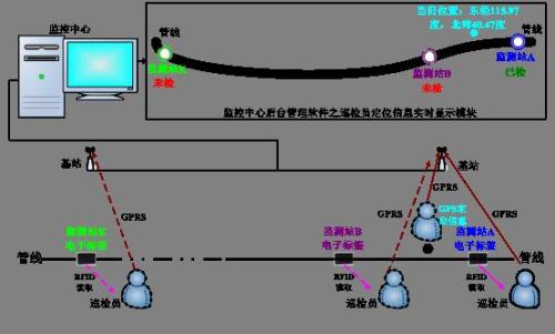 抚松县巡更系统八号