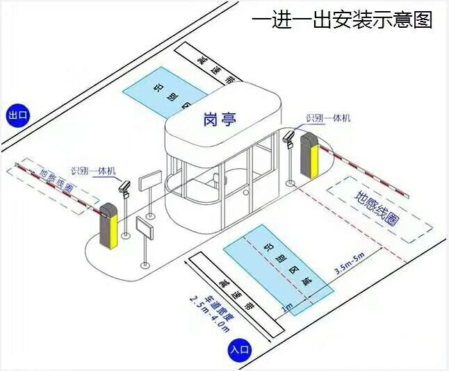 抚松县标准车牌识别系统安装图