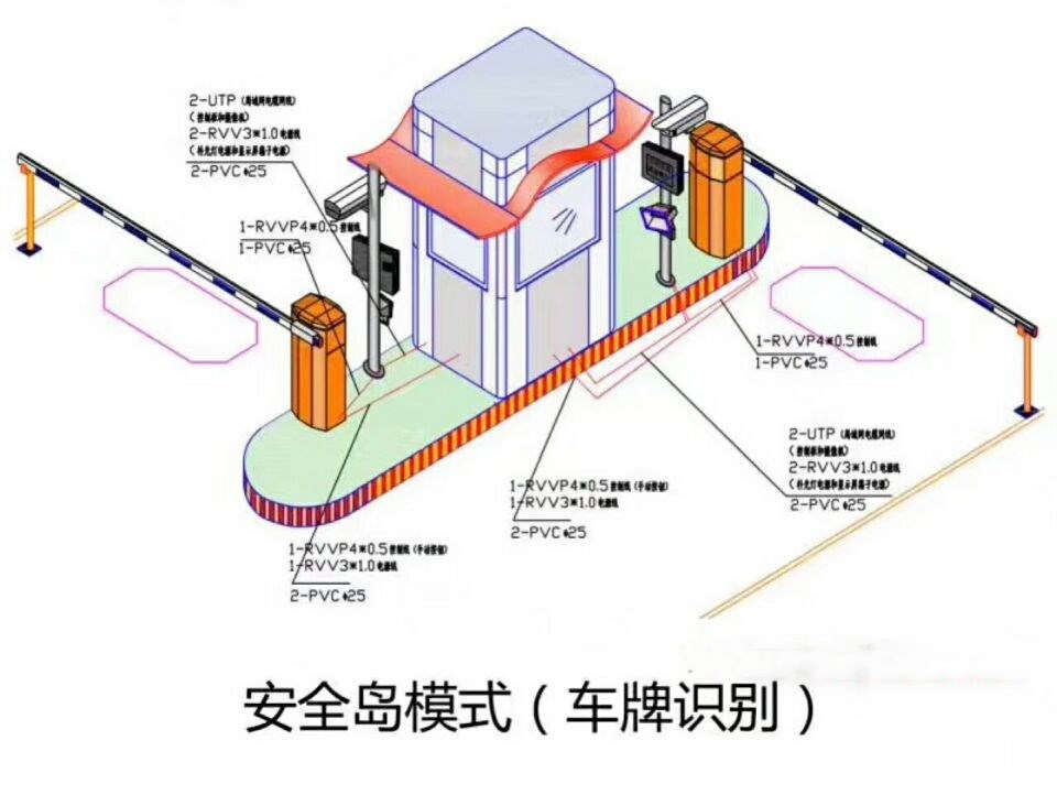 抚松县双通道带岗亭车牌识别