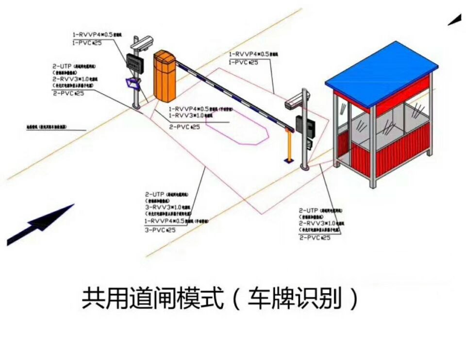 抚松县单通道车牌识别系统施工